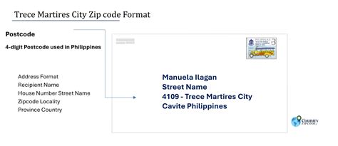 trece martires city postal code